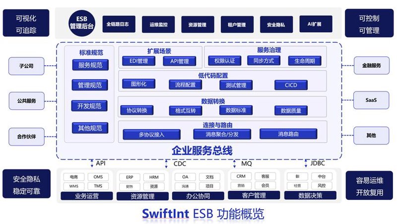APP开发：打造您的数字名片